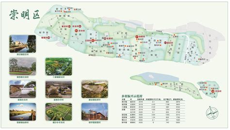 上海市崇明区竖新镇郊野单元（村庄）规划（2017-2035）-企业官网