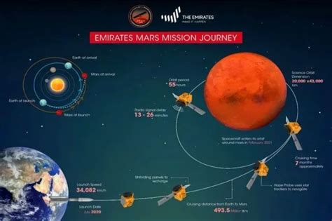 人类去火星，再安全返回的5个关键要素 - 科技行者