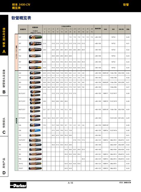 资质资格 – 珠海格力机电工程有限公司