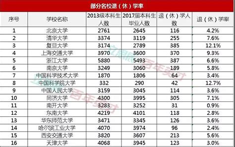 2011-2020年中国毕业博士生人数 10年间增长1.59万人_社区_聚汇数据