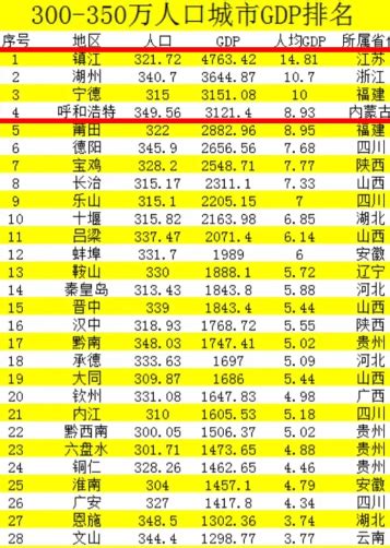 江苏经济实力前10强最新排行榜，南京第二，徐州第五，镇江第十！