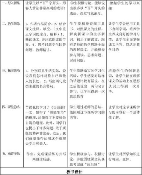 初中语文教学设计与反思模版 - 范文118