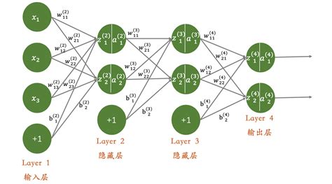 常见的网络协议-- 网络协议大全图（最全的）细分7层协议_网络协议(大合集)-CSDN博客