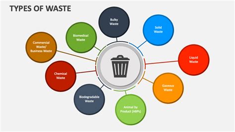Types of Waste and What Their Uses – Container Hire & Bins