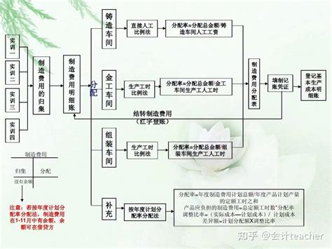 产品成本核算资料汇总贴-逐步收集整理-2021/11/25