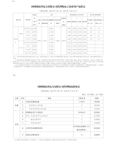 浙江省电网销售电价表（2021年10月15日起执行）