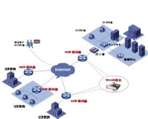 什么是广域网和局域网_百度知道