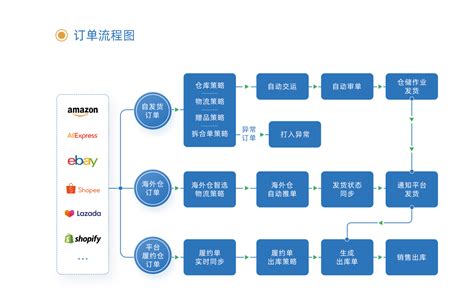 榜上有名！万里牛获登2022杭州跨境电商潜力企业名单(杭州跨境电商招聘)-羽毛出海