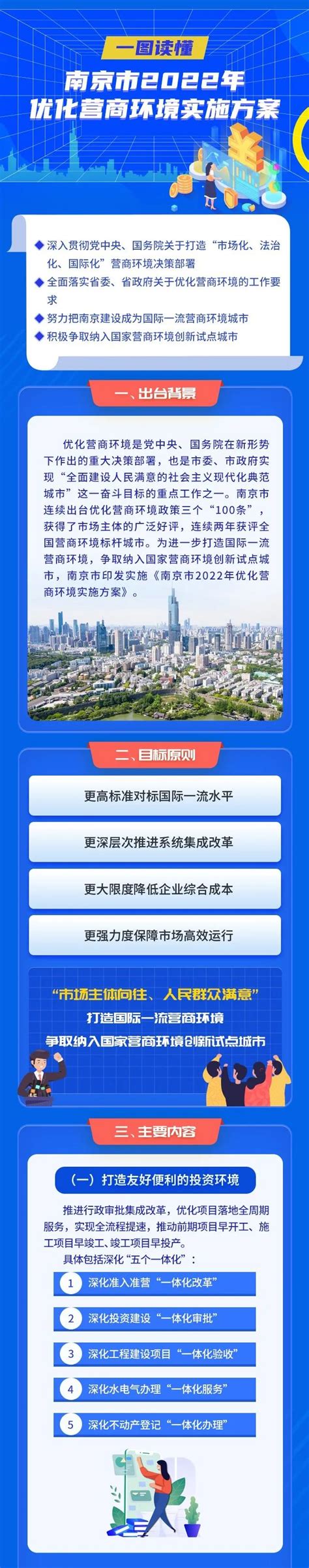 南京市鼓楼区人民政府 一图读懂丨南京市2022年优化营商环境实施方案