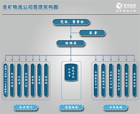 公司管理架构图图片