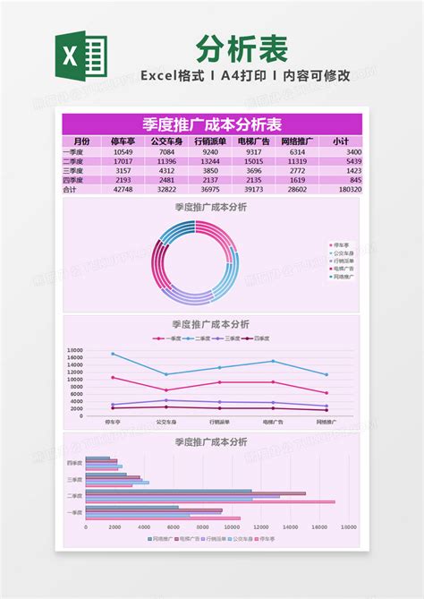 粉色简约季度推广成本费用分析表模版Excel模板下载_熊猫办公