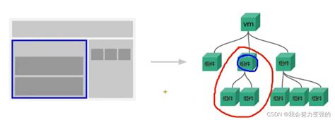 Vue组件间通信6种方式