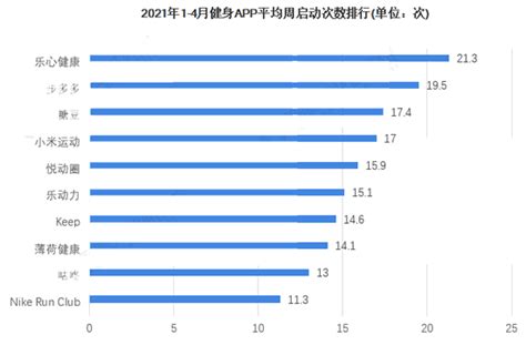 2019中国互联网健身房市场专题分析 - 知乎