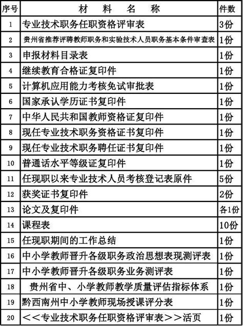 2021年度湖南省土建工程专业高级职称评审通过人员名单公示-湖南职称评审网