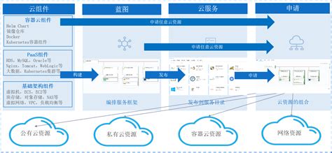 【SmartCMP】云服务中台_统一ITaaS服务门户_IT流程自动化