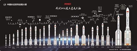 2016年-2020年火箭发射总量 - 俄罗斯卫星通讯社