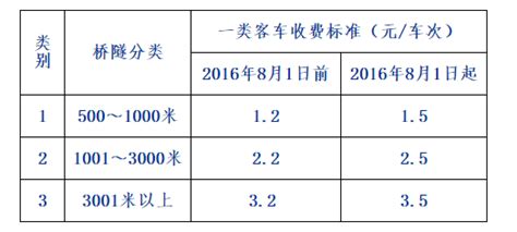 广西高速公路地图高清版-广西高速公路地图全图高清版下载2016JPG版-绿色资源网