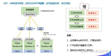 数据与广告系列十七：广告的排序与CTR预估（附Github示例代码） - 知乎