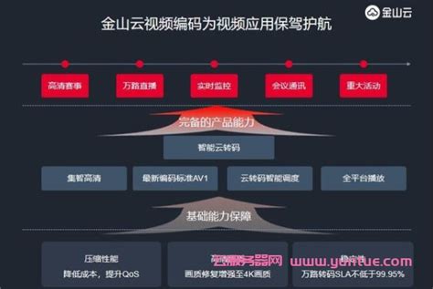 [星外云多多]云服务器网,星外科技--企业品牌页--北京金山云网络技术有限公司--金山云