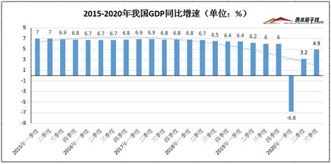 国家统计局：2020三季度GDP增长4.9%西本新干线