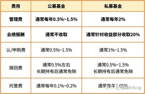 第二课 第三节 认识场内基金和场外基金 - 知乎