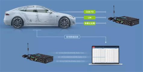 车载以太网基础介绍 | 电子创新网 Imgtec 社区