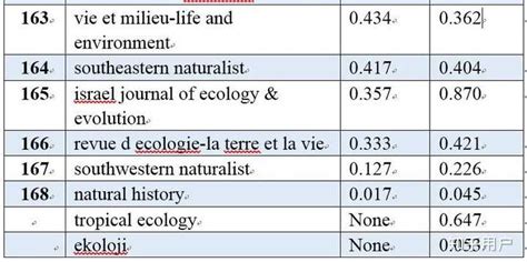 世界生态学排名,世界生态学投稿,世界生态学怎么样_RCCSE中国学术期刊评价_中国科教评价网