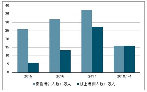 2021年中国职业培训市场分析报告-市场运营现状与发展动向预测_观研报告网