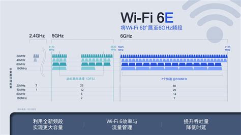 最近海信推出一款搭载WiFi6的互联网电视，WiFi5和WiFi6的区别只是体现在速率上吗 - 墨加