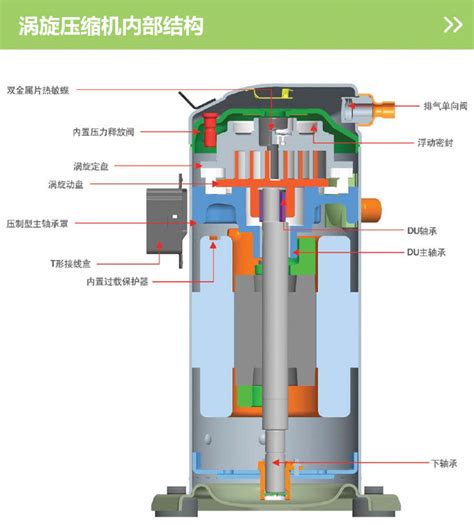 涡旋压缩机结构、工作过程及主要特点