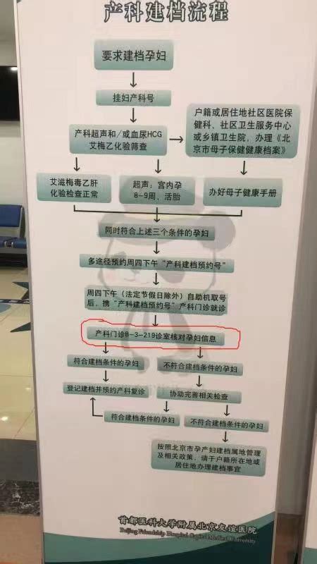 北京地坛医院建档攻略大全：最新建档要求、建档流程及费用_孕妈经验分享 - 知乎