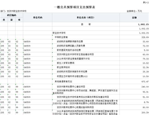 甘孜州国资委2023年预算公开 - 甘孜藏族自治州人民政府网站