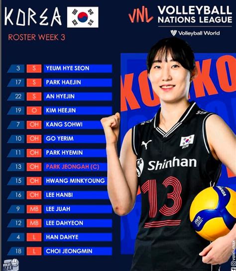 2022-2023赛季韩国女排kovo联赛外援名单