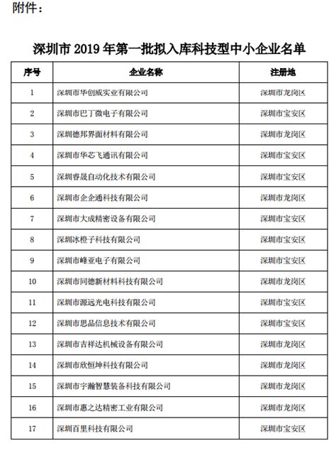 深圳市2019年第一批拟入库科技型中小企业名单-兰锋盛世