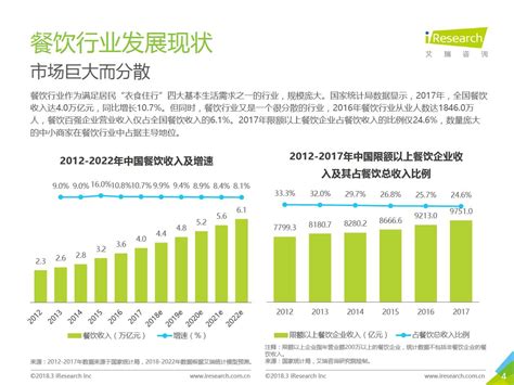 【年度总结】2021年中国餐饮市场回顾及2022年发展趋势预测分析-中商情报网