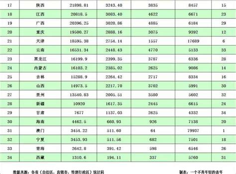 2019年安徽省各市县人均GDP排行榜：16市县人均GDP超5万元（图）-中商情报网