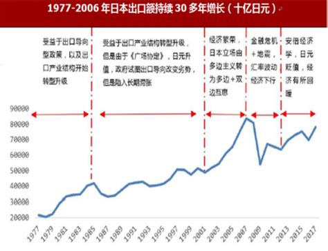 2018年日本出口贸易行业发展历程分析（图）_观研报告网