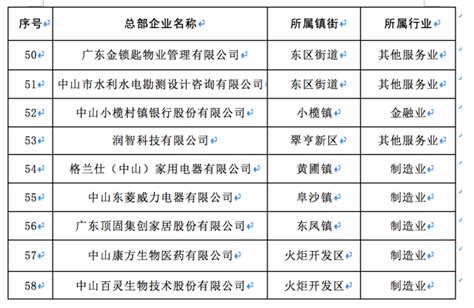 重磅！深圳2021年文化产业企业100强+71家市级文化产业园区最新名单（全市企业入驻超1.5万家） - 知乎