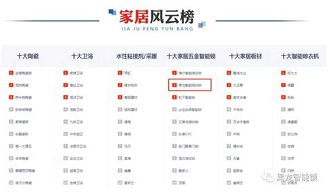 黑龙江十大企业家排名-排行榜123网
