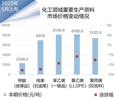 中国石油销售业务推动综合能源服务站高质量发展解析-石油百科-中国石油新闻中心