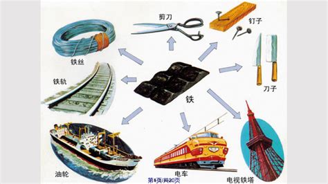 金属材料在生活、生产中应用十分广泛。 (1)图1是金属的一个应用实例，请说出利用了金属的什么物理性质？ 。(答出一点即可) (2)图2中两块金属片互相刻划后，在纯铜片上有明显的划痕。该实验探究 ...