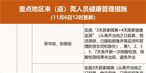 广东东莞市11月6日0-16时新增1例确诊病例_手机新浪网