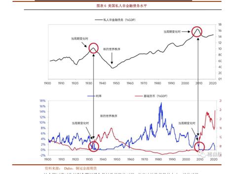 2023年人社部养老金上调方案最新（养老金2020年最新消息）-慧博投研资讯