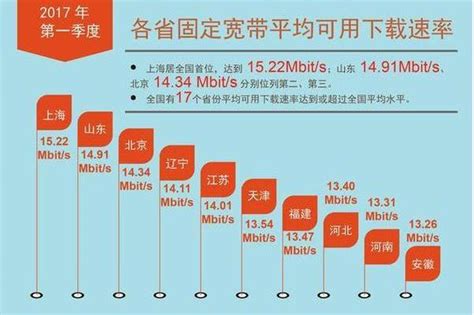 四川移动宽带套餐资费一览表（2023年）-宽带哥