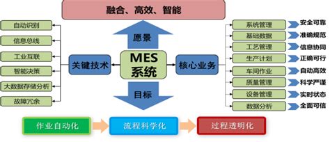 MES定制开发-聊城市中小企业数字化转型公共服务平台