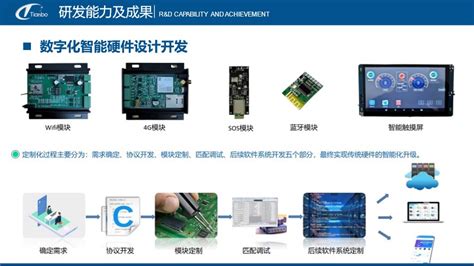 十余个智能科技产业项目落地天津-房讯网