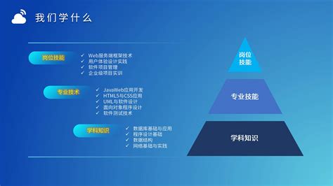 工业软件开发技术专业怎么样_就业方向_主要学什么_大学生必备网