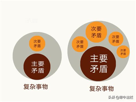 矛盾的图片