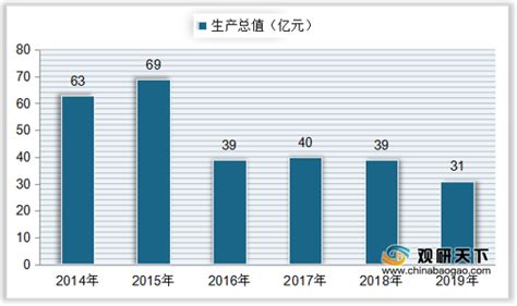 2019年中国原盐行业产销量分析：2019年达到产销率为97.3%[图]_智研咨询