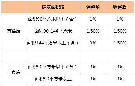 深圳楼市调控最新政策解读（715新政） - 知乎